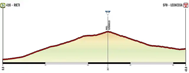 cronoescalada terminillo