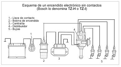 encendido-electronico