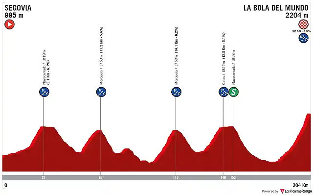 etapa-20-mi-vuelta