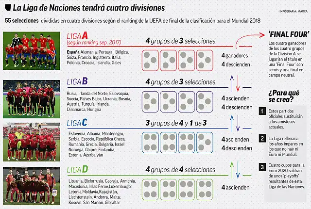 liga-naciones-esc