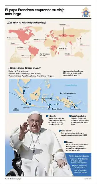 el-viaje-mas-largo-del-papa