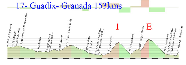 17-guadix granada 153kms purche 1 haza llana 1 copia