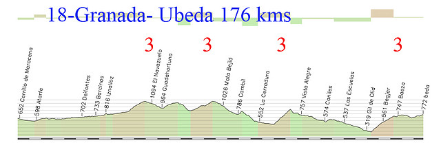 18- granada ubeda 176kms 3 3 3 copia