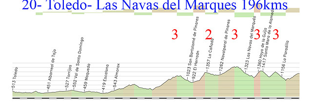 20- toledo las navas del marques 196kms 3 mediano 2 3 sta maria alameda 3 robledondo 3 copia