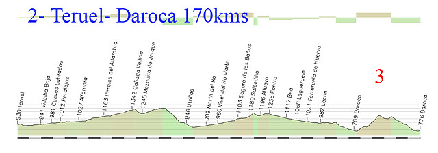 2-teruel daroca 170kms balconchan 3? copia