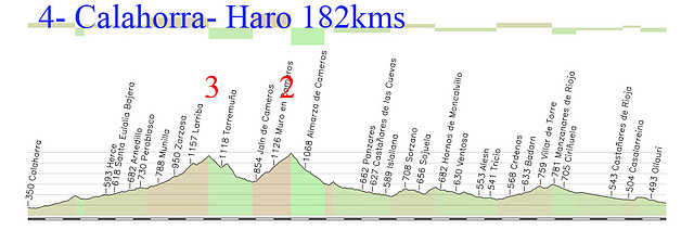 4- calahorra haro 182kms 3 2 copia