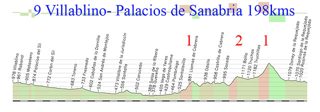 9-villablino palacios de sanabria 198kms virgen valle 1 carbajal 2 pe?on 1 copia