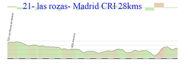 21 las rozas madrid CRI 28kms copia