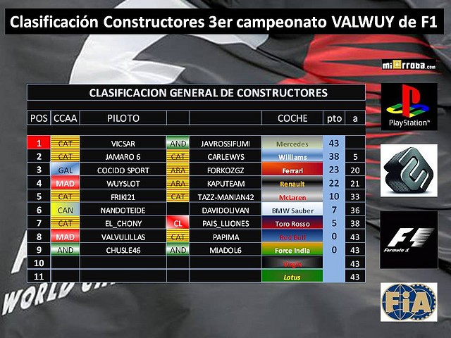 constructores