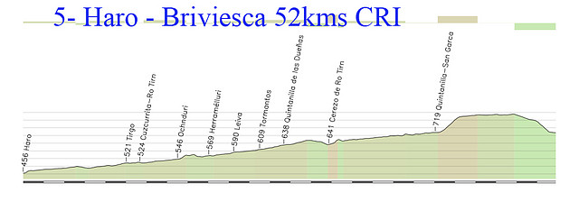 5-haro briviesca 52kms CRI copia