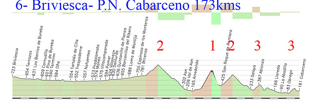 6 briviesca- parque cabarceno 173kms la sia 2 collao espina 1 caracol 2 abionzo 3 cabarceno 3 copia