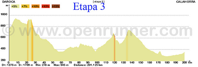 3- daroca- calahorra 201kms copia