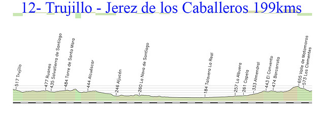 12-trujillo- jerez de los caballeros 199kms copia