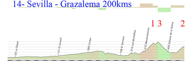 14- sevilla grazalema 200kms el boyar 1 las palomas 3 las palomas 2 copia