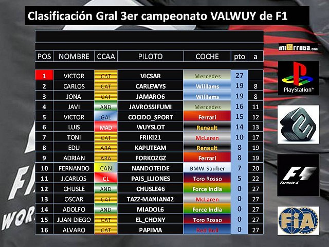 clasificacion general 2012