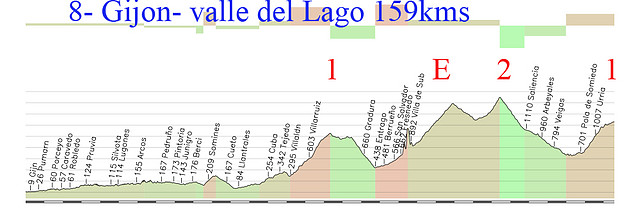 8-gijon valle del lago 159kms marabio 1 ventana E farrapona 2 valle del lago 1 copia