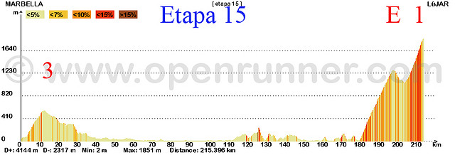 15- marbella sierra lujar 216kms haza del lino E sierra lujar 1 copia