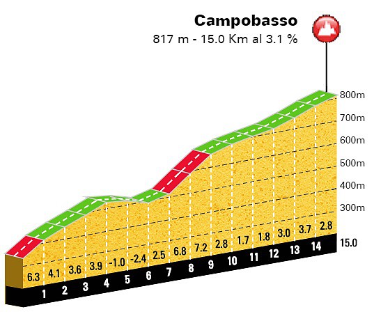 campobasso