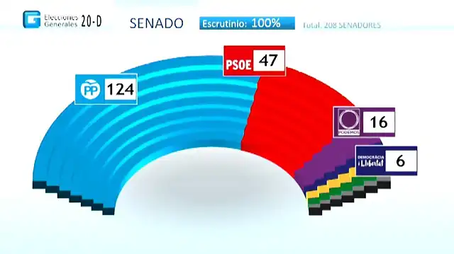 Senado2016-1