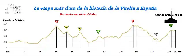 La_etapa_mas_dura_Vuelta