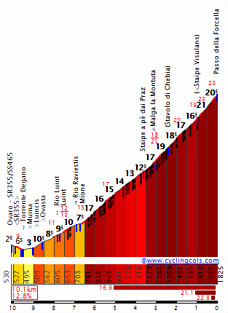 Forcella2E