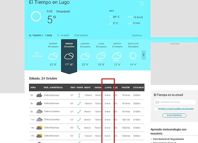 Tiempo el s?bado