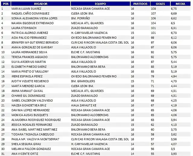 goleadorAS