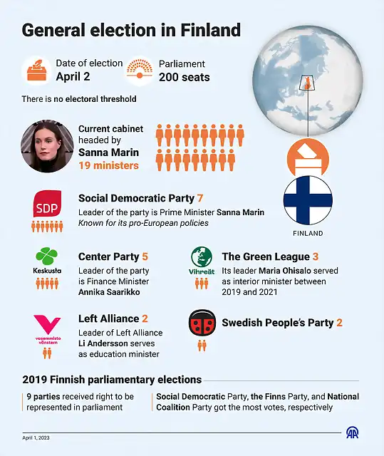 General-election-in-Finland