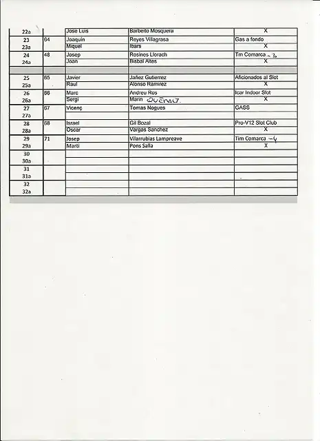 Asignacion dorsales SCA-2