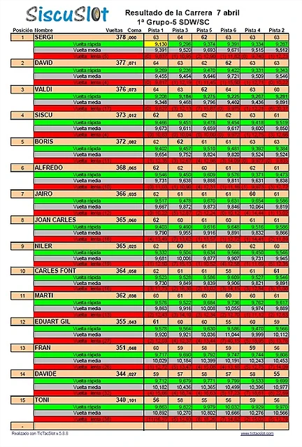 Resultados Resultados