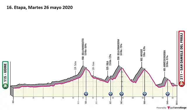 giro-ditalia-2020-stage-16