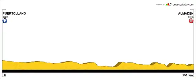 Etapa+5+Puertollano-Almad?n