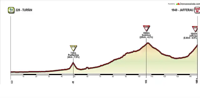 TUR?N-SESTRIERE