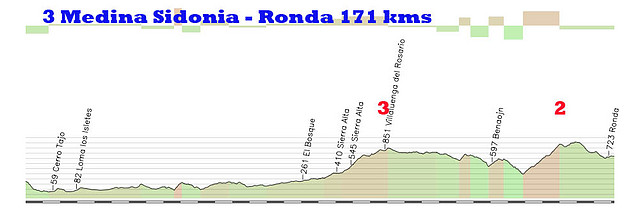 3- mdeina sidonia -ronda 171kms encinas borrachas (final) 2 copia