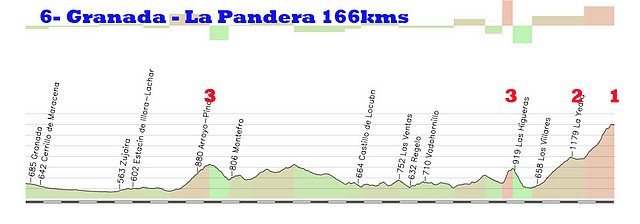 6-granada la pandera 166kms 2 2 los villares 2 la pandera 1 copia