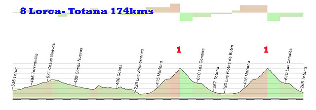 8-lorca totana-174kms collado bermejo 1 x2 copia