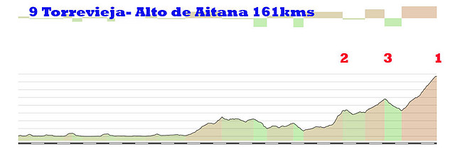 9-torrevieja- alto aitana 161kms finestrat 3 benimantell 2 confrides 3 aitana 1 copia