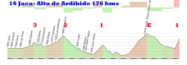 16-jaca- alto ardibide 1768kms somport 2 les athas 1 pierre SM E ardibide 1 copia