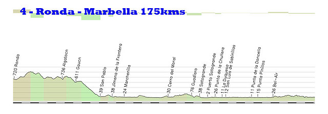 4-ronda marbella 175kms copia