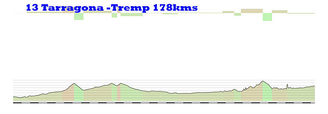 13-tarragona tremp 178kms copia