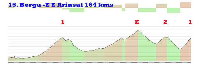 15-berga arinsal 164kms creueta 1 envalira E ordino 2 arinsal 1 copia