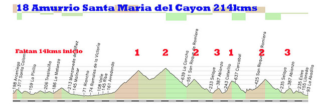 18-amurrio santa maria del cayon 214kms la sia 1 lunada 2 caracol 2 abionzo 3 estranguada 1 xaracol 2 abionzo 3 copia