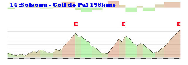 14-solsona pal- 158kms rassos pradell pal copia