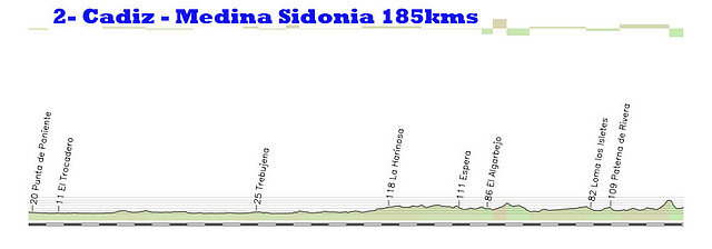 2- cadiz medina sidonia 185kms (3kms al 5%) copia