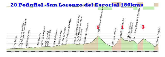 20-pe?afiel san lorenzo del escorial 186kms navacerrada 1 la mina 1 robledondo 2 copia