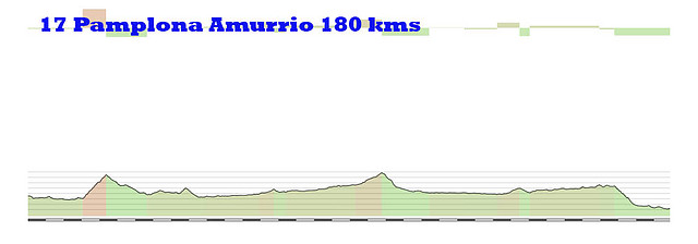 17-pamplona amurrio 180kms 2 3 3 copia