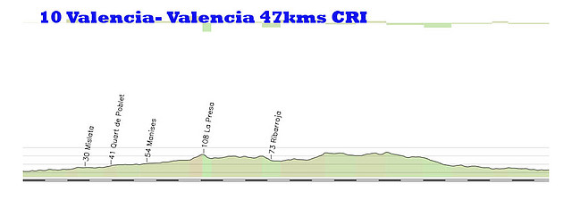 10 valencia valencai CRI 47kms copia