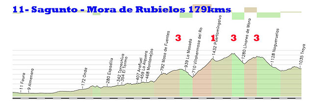 11-sagunto mora de rubielos 179kms 2 puertomingalvo 1 san rafael 3 3 copia