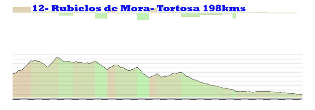 12-rubielos de mora tortosa 198kms copia