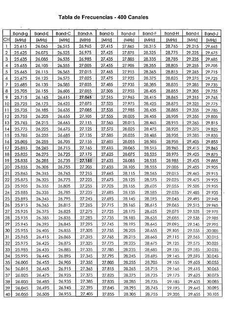 tabla frecuencias 400 canales